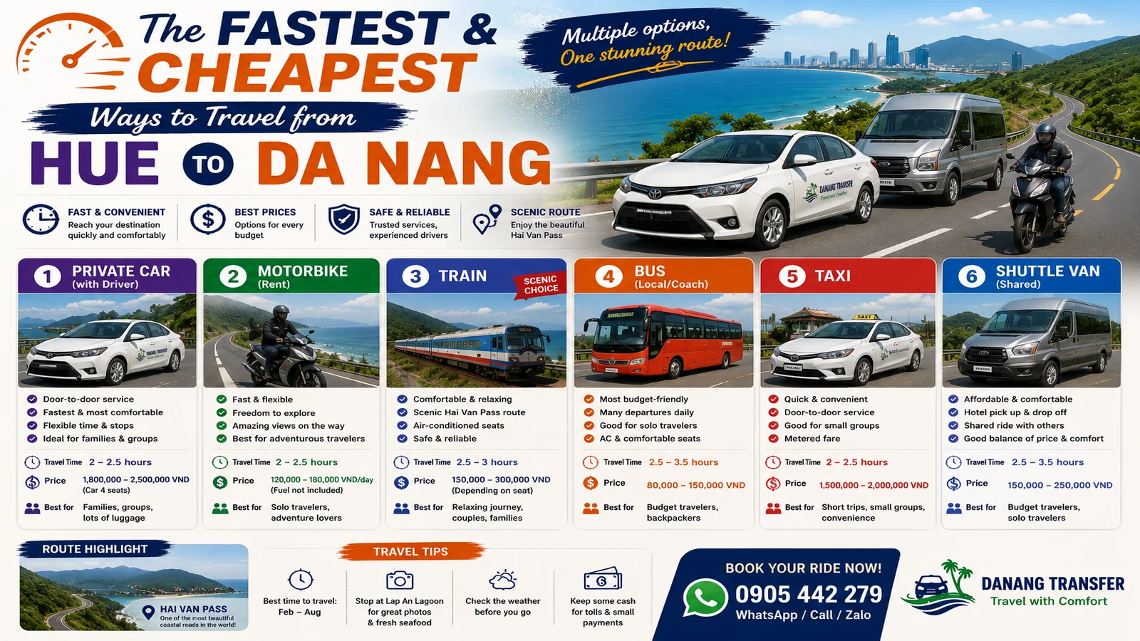 Fastest and cheapest ways to travel from Hue to Da Nang