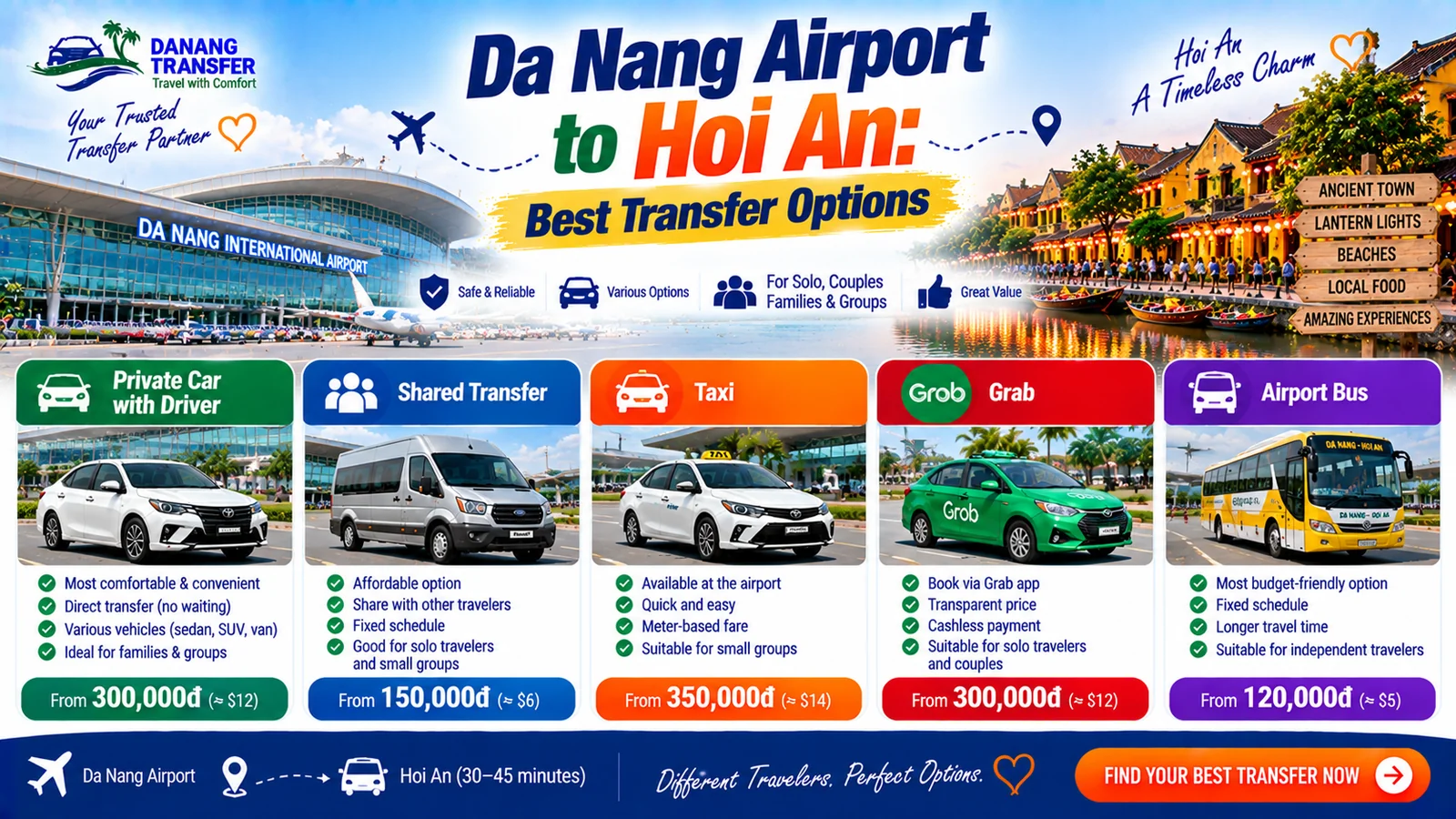 Da Nang Airport to Hoi An: Best Transfer Options