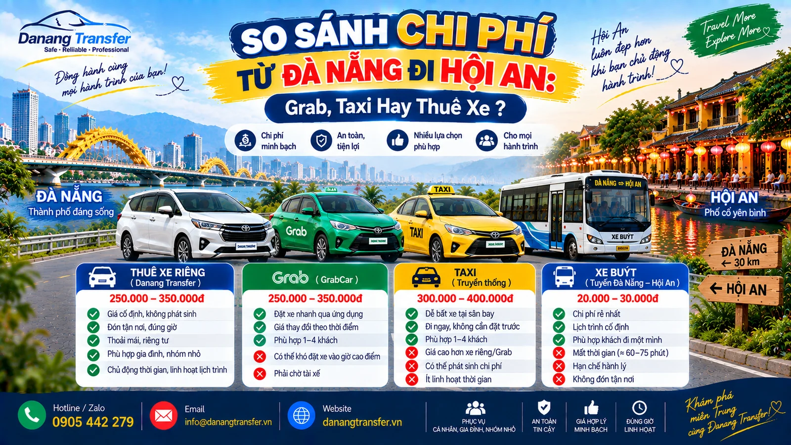 So sánh chi phí từ Đà Nẵng đi Hội An bằng Grab taxi và thuê xe riêng