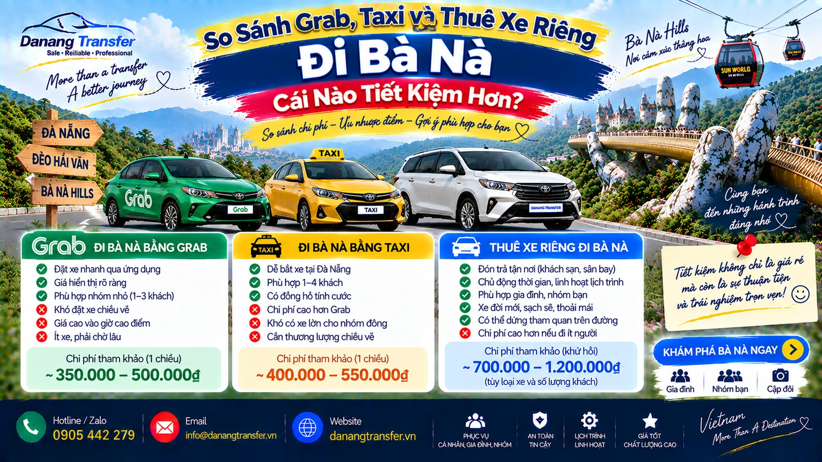 So sánh Grab taxi và thuê xe riêng đi Bà Nà Hills cái nào tiết kiệm hơn