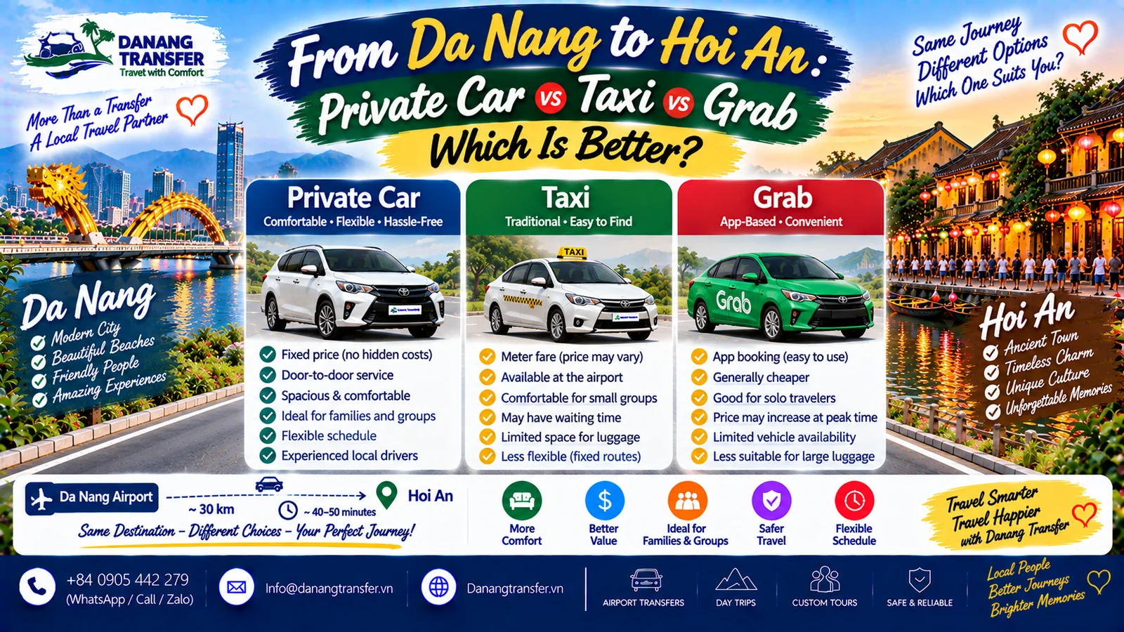 Da Nang to Hoi An private car vs taxi vs Grab comparison