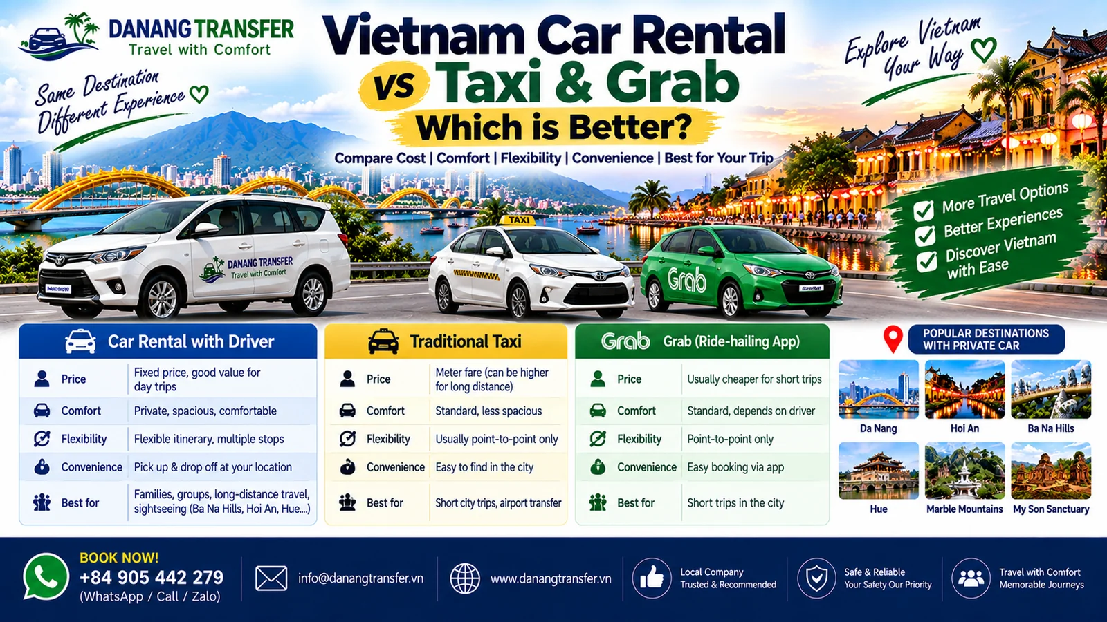 Vietnam Car Rental vs Taxi & Grab – Which is Better?