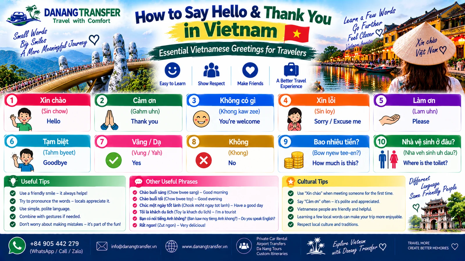 Essential Vietnamese greetings for travelers including hello thank you sorry please yes and no