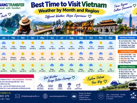 Best time to visit Vietnam with weather by month for Northern Central and Southern Vietnam