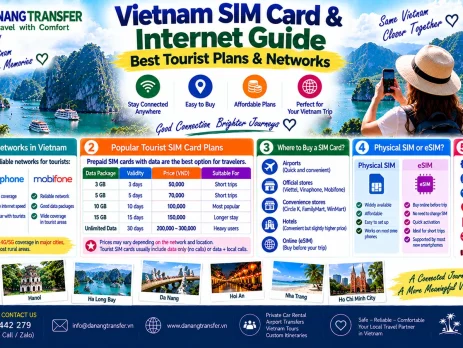 Vietnam SIM card and internet guide showing the best tourist SIM plans, mobile networks and eSIM options