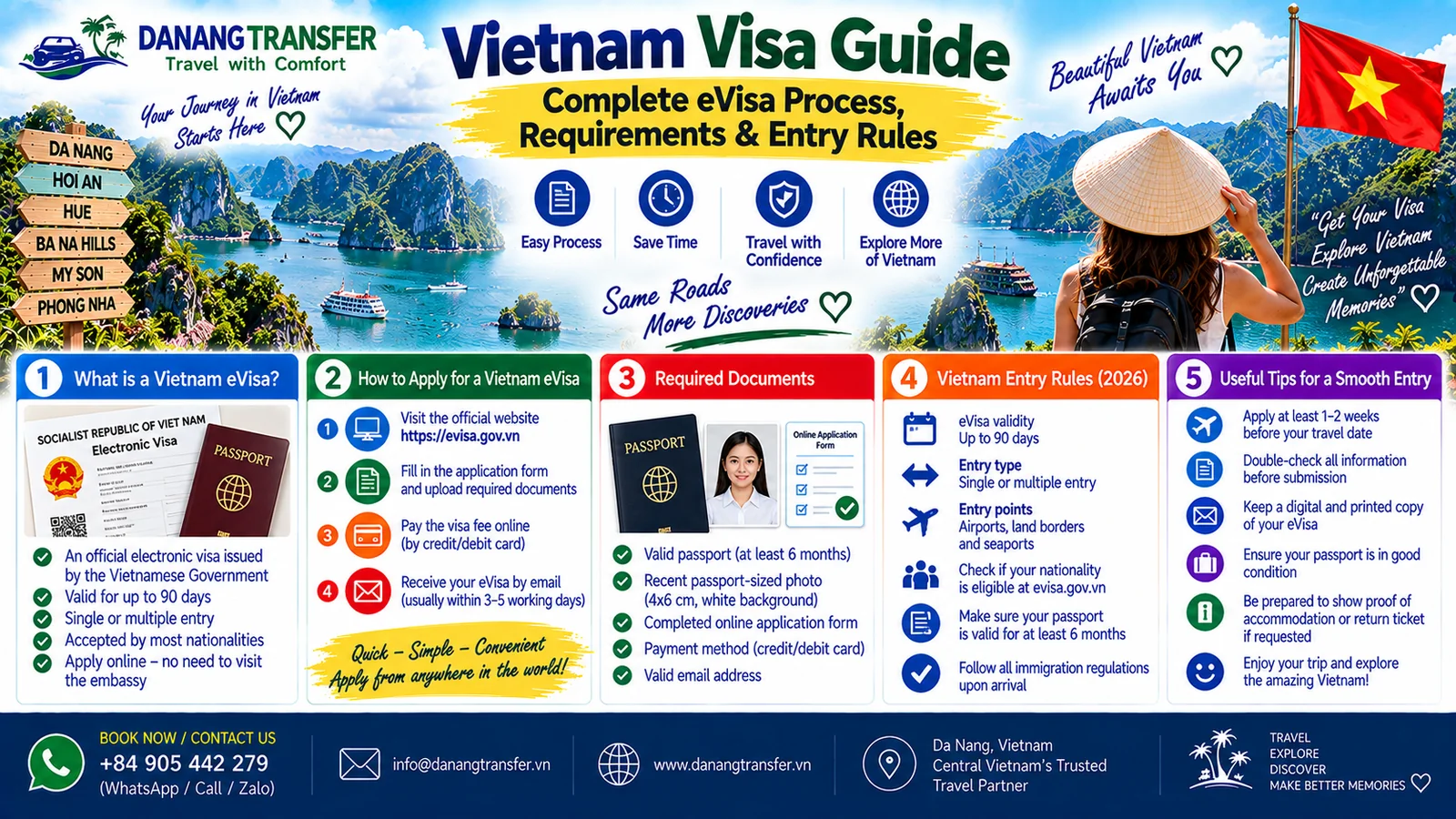 Vietnam visa guide showing eVisa application process, requirements and entry rules for foreign travelers
