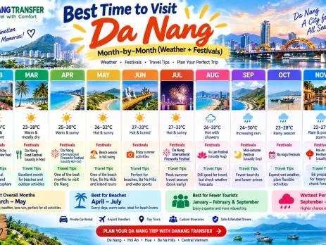 Best time to visit Da Nang month by month with weather and festivals