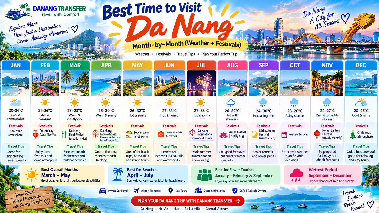 Best time to visit Da Nang month by month with weather and festivals