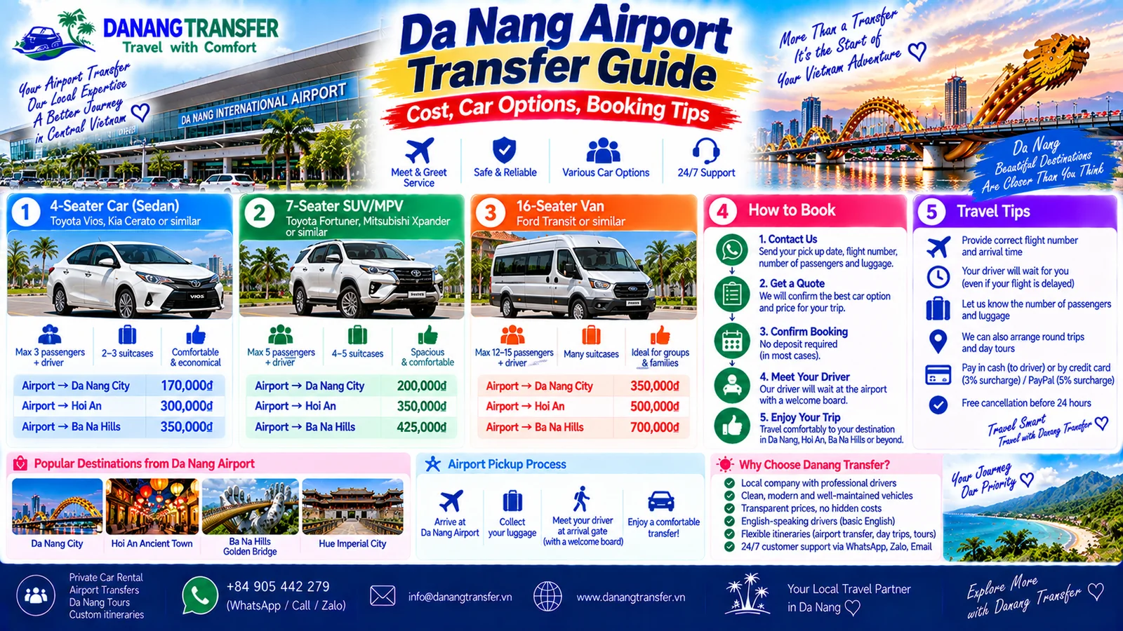 Da Nang airport transfer guide with car options, prices and booking tips
