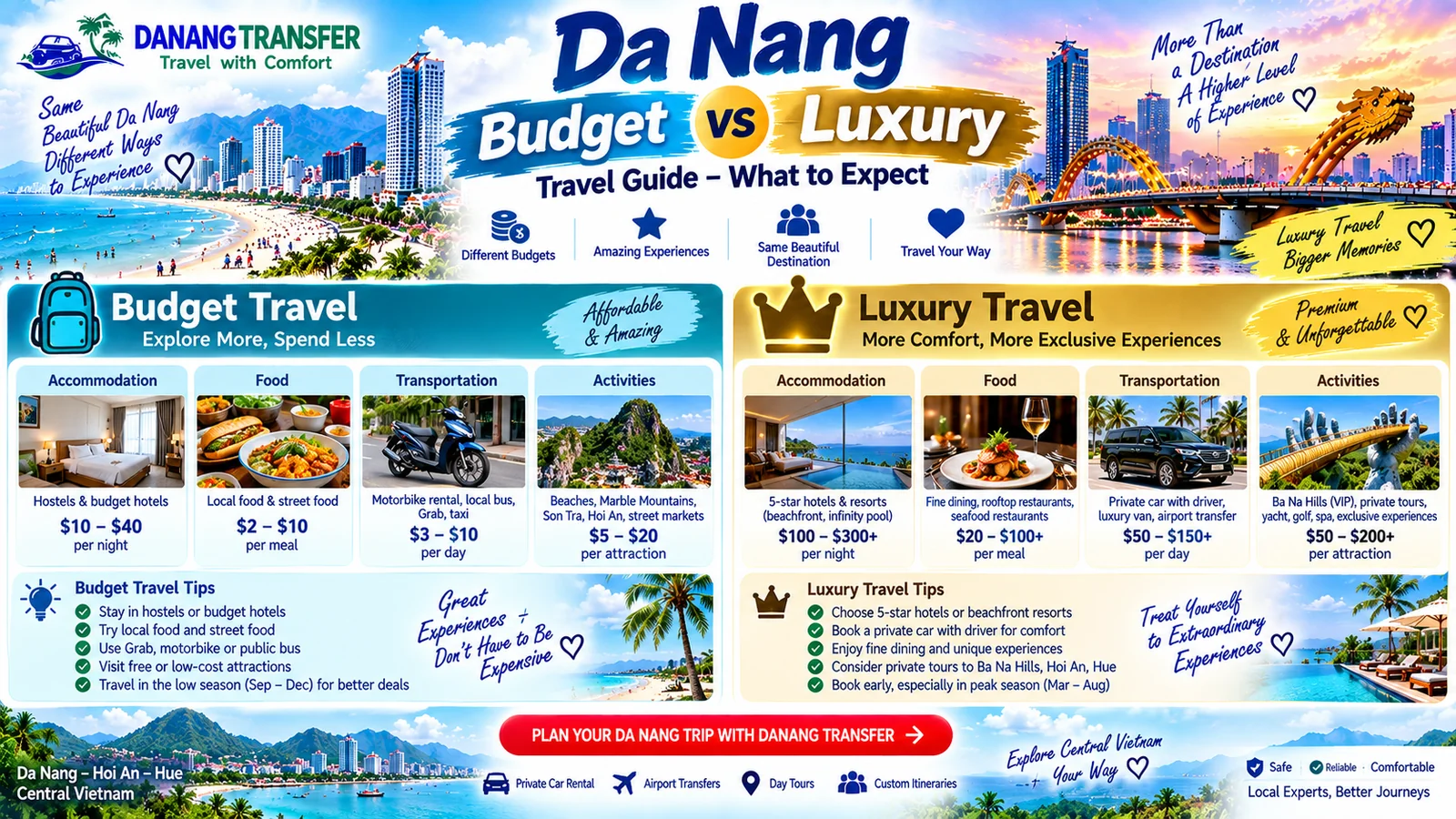 Da Nang budget vs luxury travel guide comparing accommodation, food, transportation and activities
