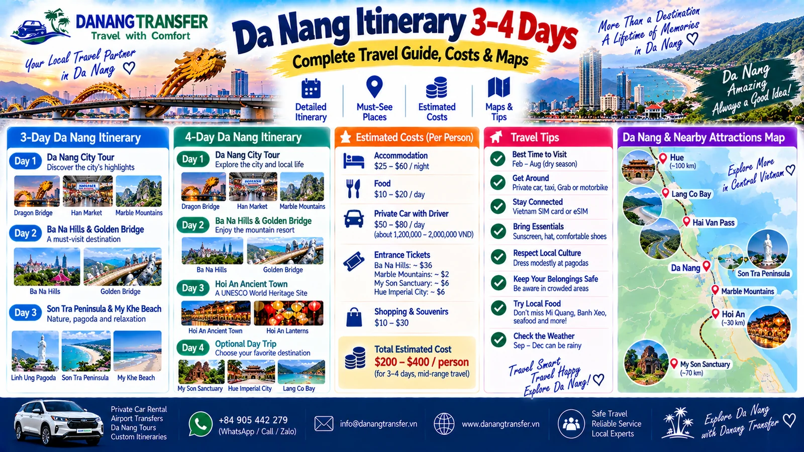 Da Nang 3 to 4 day itinerary with attractions, estimated travel costs, transportation tips and map