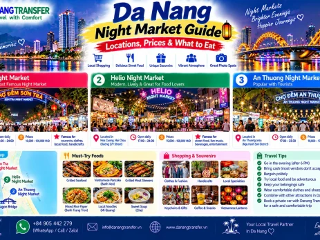 Da Nang night market guide showing Son Tra, Helio and An Thuong night markets, food and prices