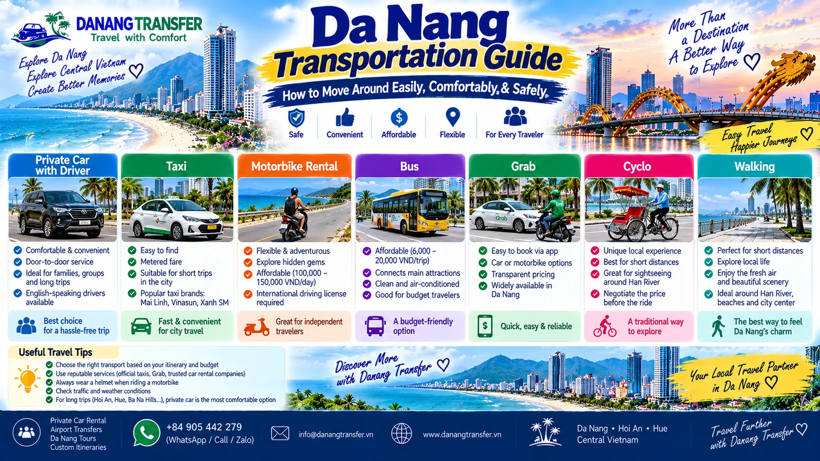 Da Nang transportation guide showing private cars, taxis, motorbike rental, buses, Grab, cyclo and walking