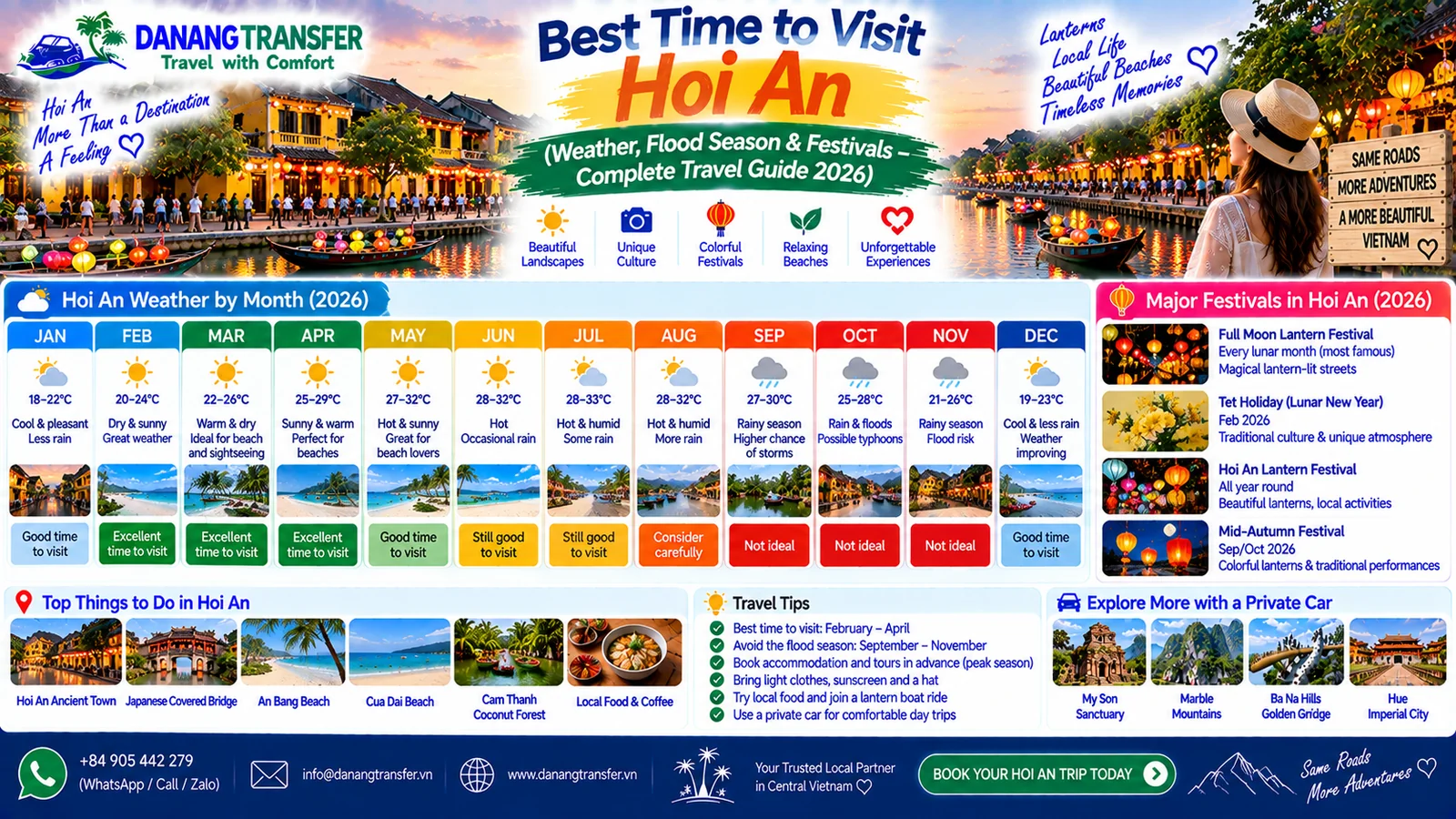 Best time to visit Hoi An in 2026 with monthly weather, flood season and festival guide