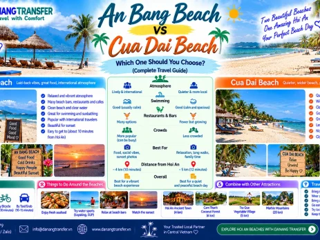 An Bang Beach vs Cua Dai Beach comparison showing atmosphere, activities, crowds and travel tips