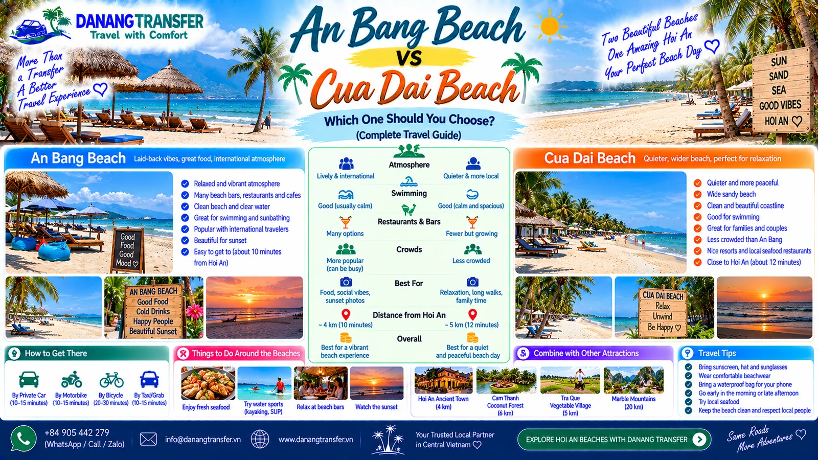 An Bang Beach vs Cua Dai Beach comparison showing atmosphere, activities, crowds and travel tips
