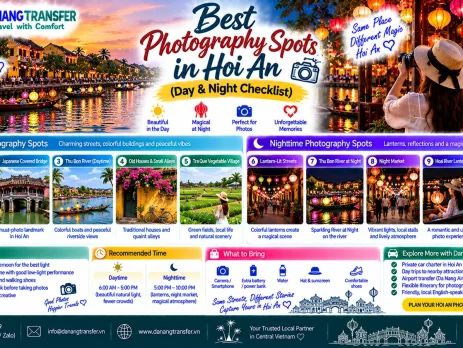 Best photography spots in Hoi An during the day and night including lantern streets, river and Ancient Town