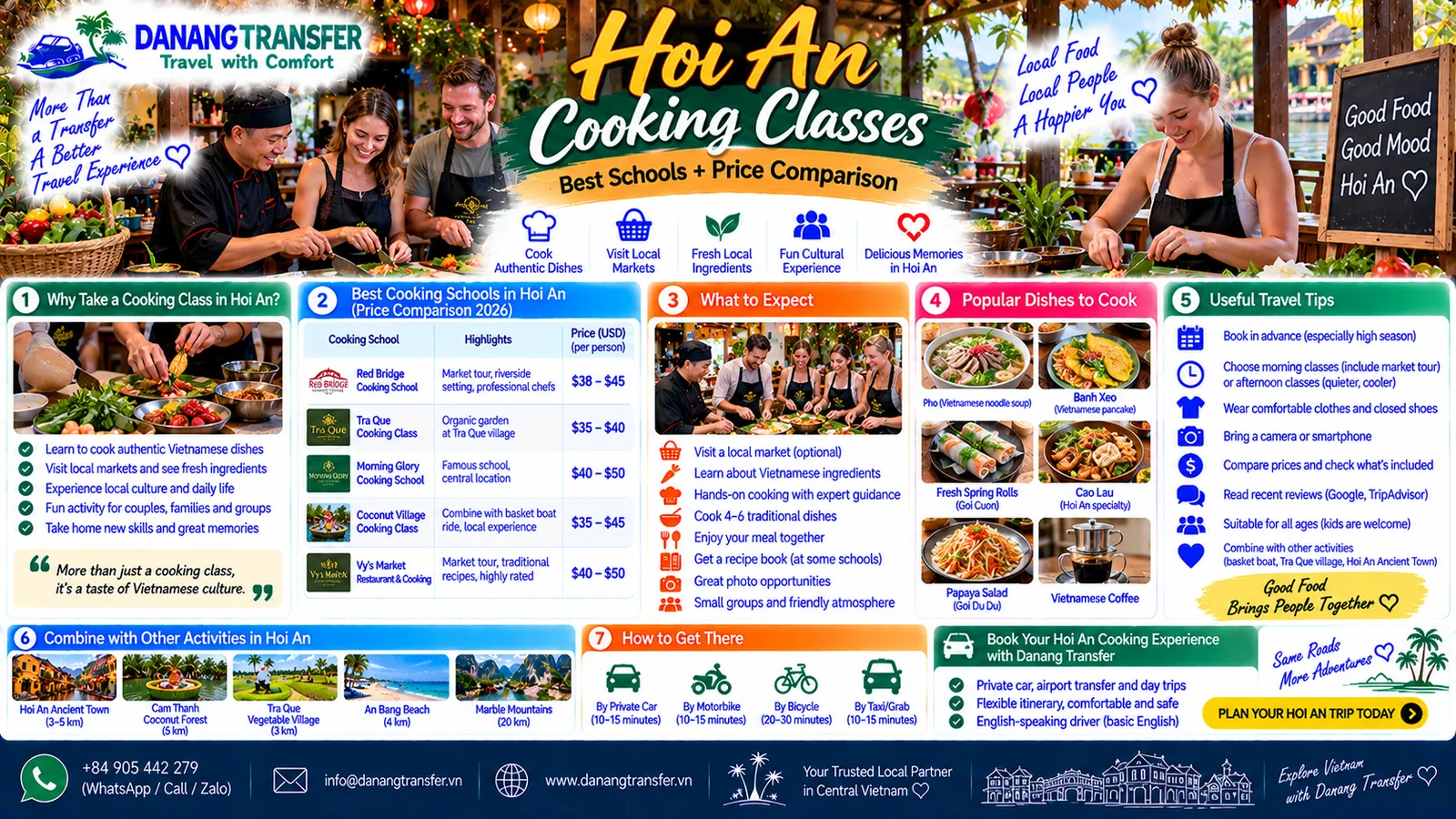 Hoi An cooking classes guide comparing the best cooking schools, prices, dishes and travel tips