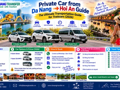 Private car from Da Nang to Hoi An guide with prices, vehicle options, route information and travel tips