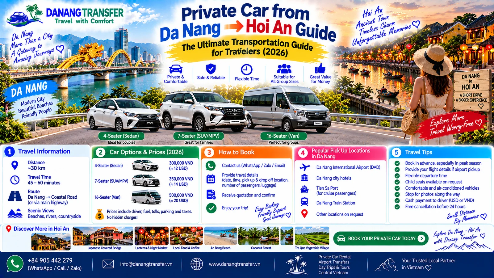 Private car from Da Nang to Hoi An guide with prices, vehicle options, route information and travel tips
