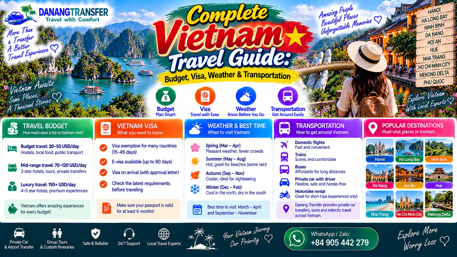 Complete Vietnam Travel Guide covering budget, visa, weather, transportation and best places to visit