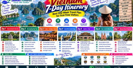 Vietnam 7-day itinerary for first-time visitors featuring Hanoi, Ha Long Bay, Da Nang, Hoi An, Hue, Ho Chi Minh City and Mekong Delta