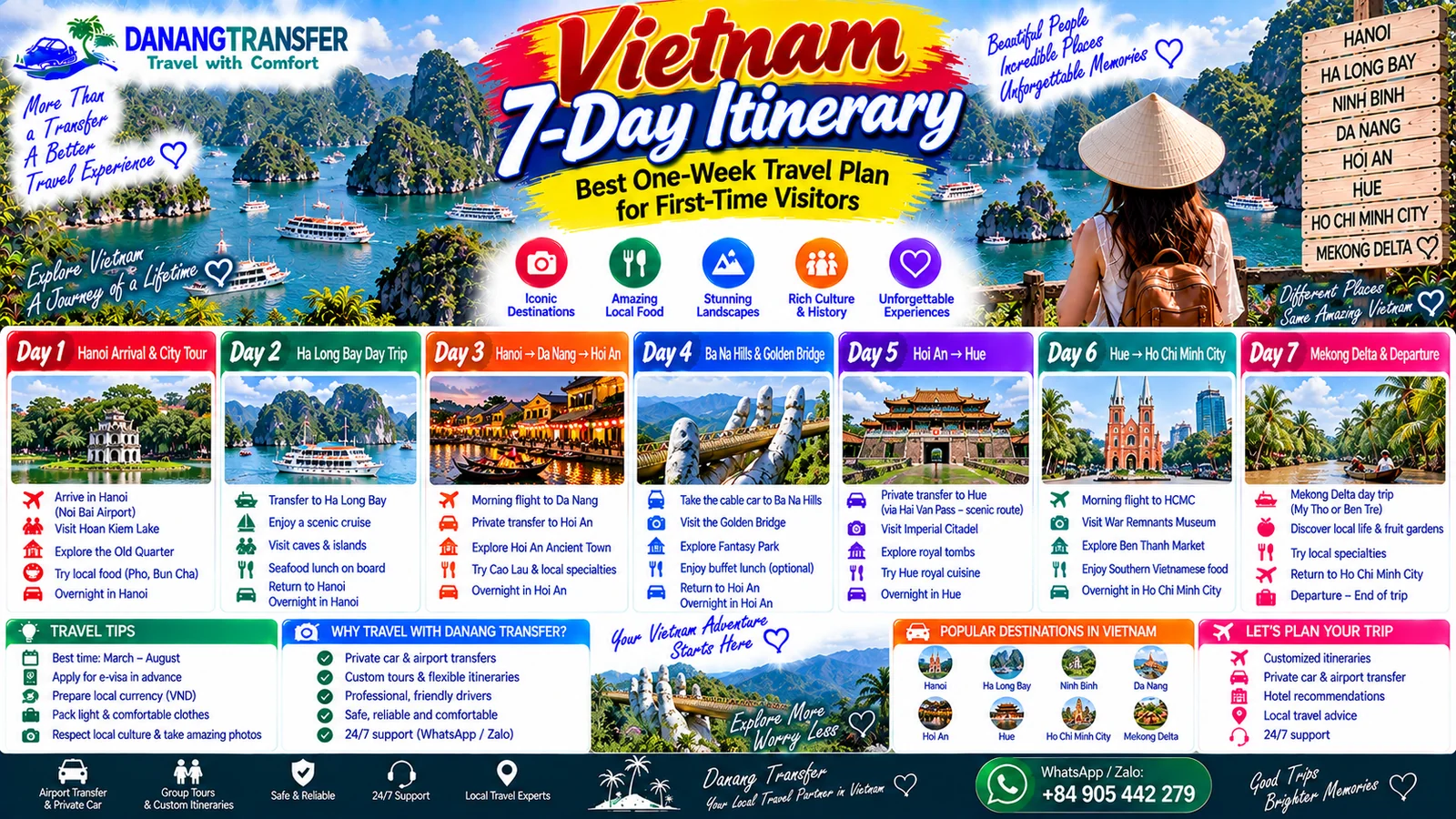 Vietnam 7-day itinerary for first-time visitors featuring Hanoi, Ha Long Bay, Da Nang, Hoi An, Hue, Ho Chi Minh City and Mekong Delta