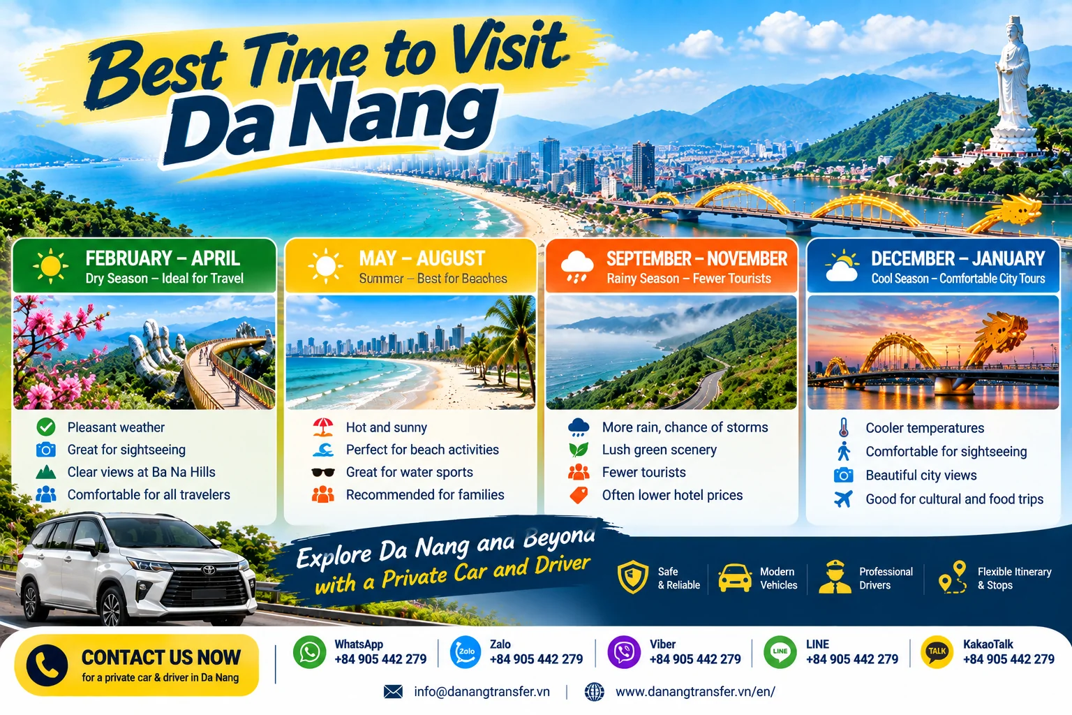 Best time to visit Da Nang with a seasonal guide covering February to April, May to August, September to November and December to January.