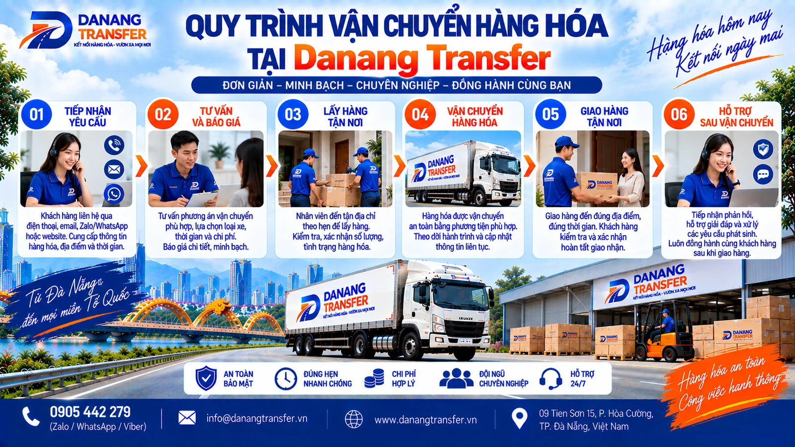 Quy trình vận chuyển hàng hóa tại Danang Transfer từ tiếp nhận đến giao hàng