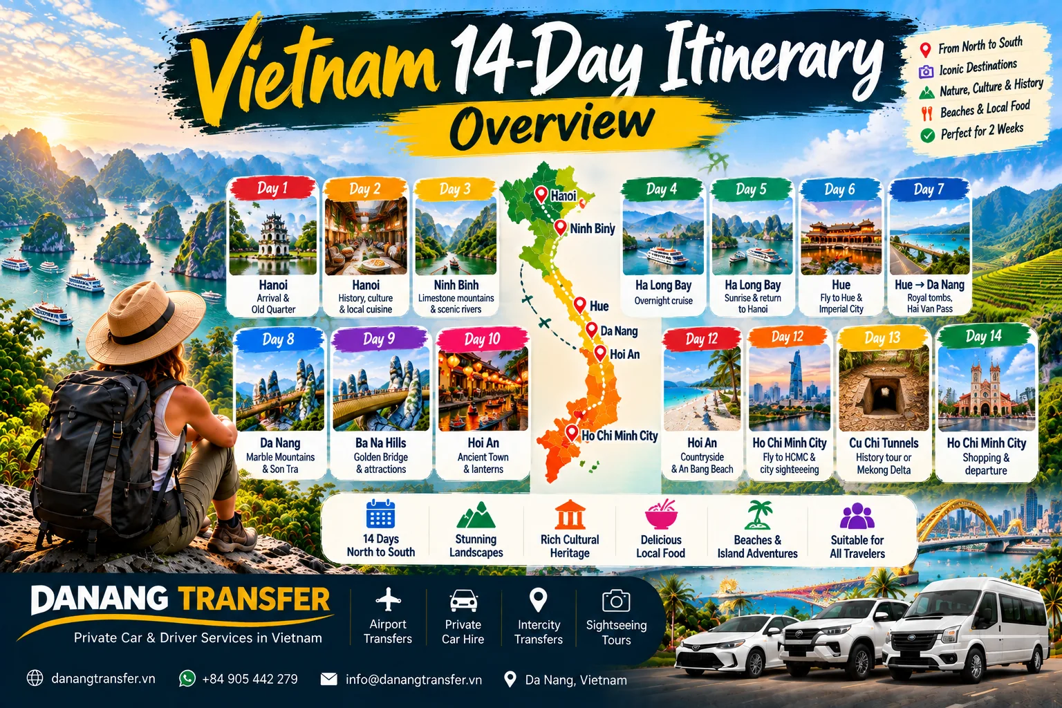 Vietnam 14-day itinerary overview from Hanoi to Ho Chi Minh City, featuring Ninh Binh, Ha Long Bay, Hue, Da Nang, Ba Na Hills and Hoi An.
