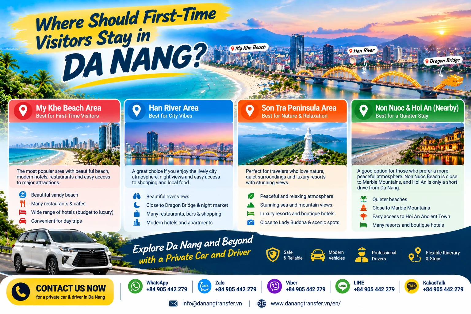 Where should first-time visitors stay in Da Nang? Compare My Khe Beach, Han River, Son Tra Peninsula and Non Nuoc areas.